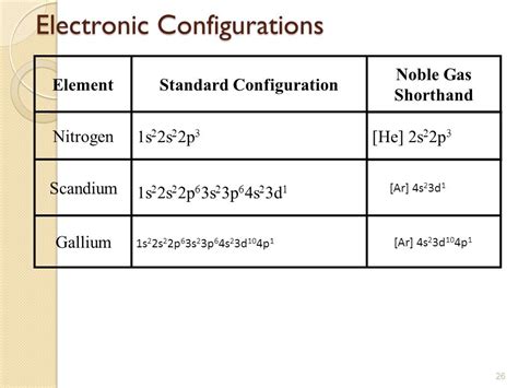 electron configuration of sc|electron configuration guide.